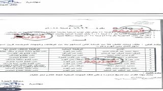 انفراد.. بقرار محافظ الجيزة خروج محمد جمال حسان وصعود معتز مسعود في حركة تنقلات كبرى داخل حي الهرم
